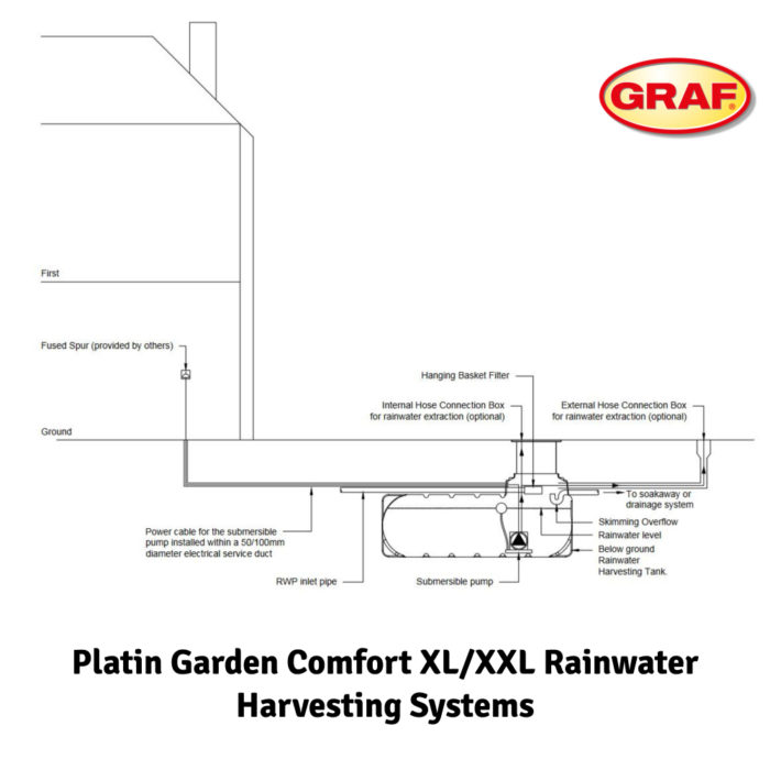 Platin Garden Comfort XL_XXL Rainwater Harvesting Systems