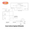 carat indirect system schematic