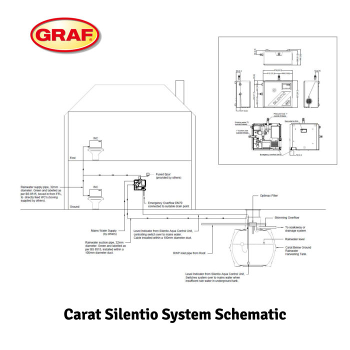 carat silentio system schematic