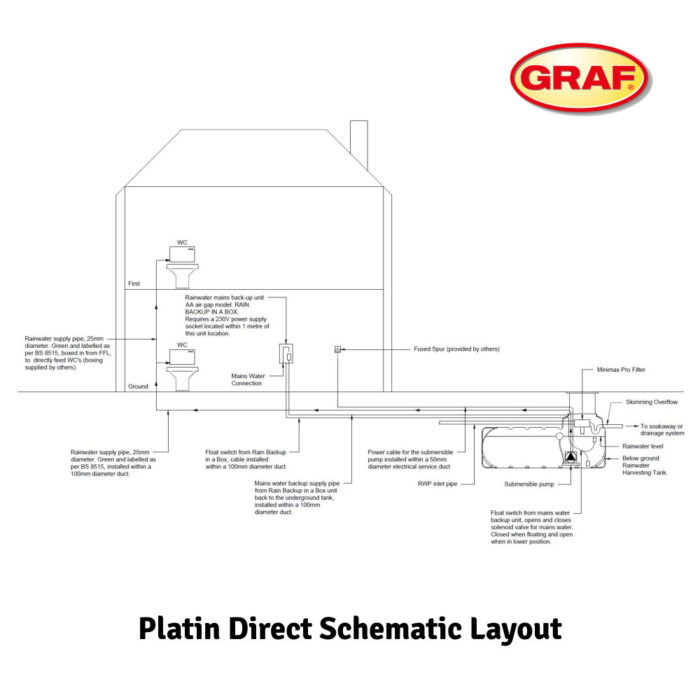 platin direct schematic layout