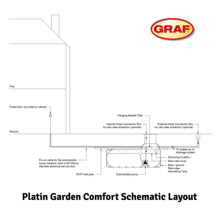 platin garden comfort schematic layout